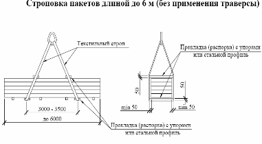 Схема строповки кровельной сэндвич панели